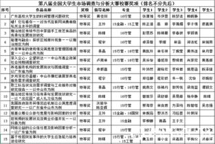 以賽促學，實戰練兵 我校成功舉辦第八屆全國大學生市場調查與分析大賽校級選拔賽