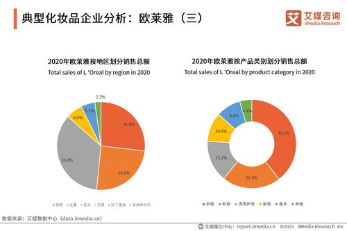 2021中國化妝品市場洞察 用戶行為變遷與未來趨勢預判