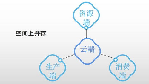 高書(shū)生視角 文化數(shù)字化中數(shù)據(jù)交易的驚險(xiǎn)跳躍與數(shù)字文創(chuàng)內(nèi)容服務(wù)應(yīng)用新范式